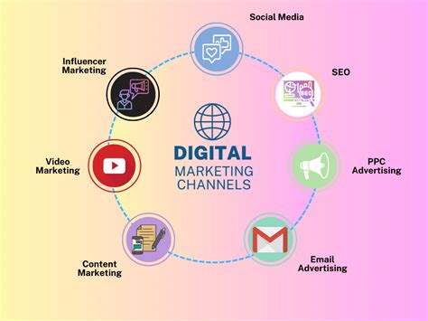 analyse marketing chanel|functions of marketing channels.